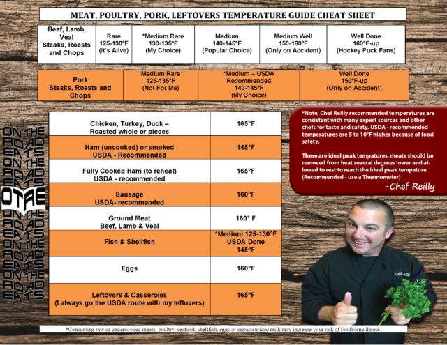 Meat Poultry Pork Leftovers Temperature Guide