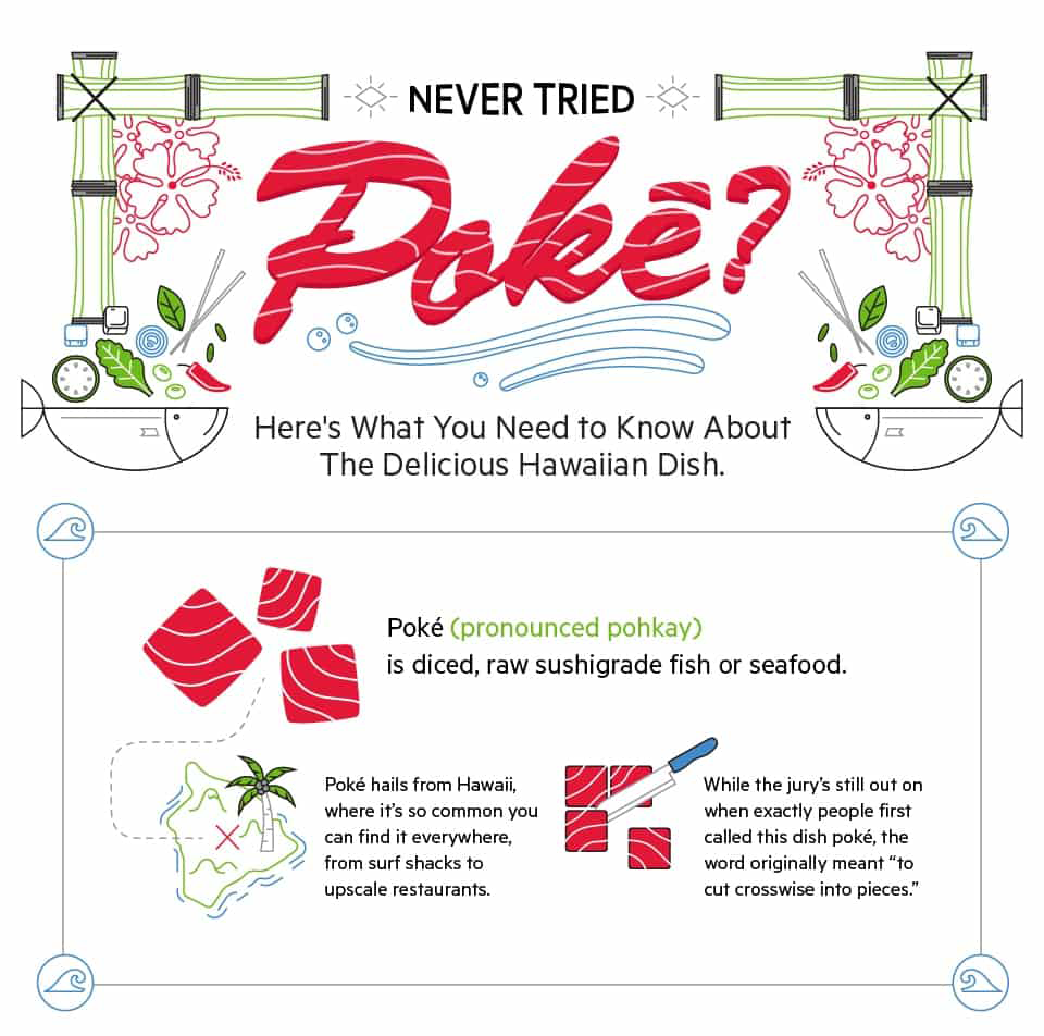 Poke Recipe Hawaiian Dish Poke Bowl