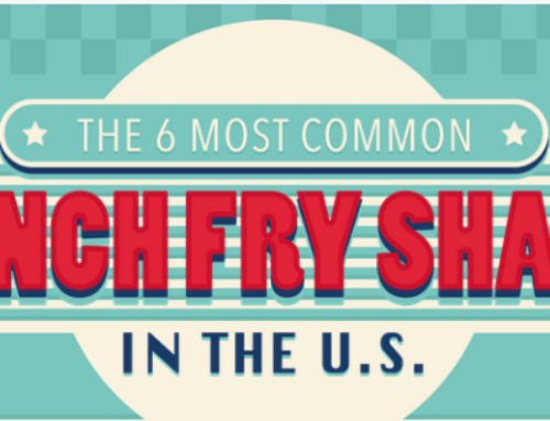 8 Things You Didn’t Know About French Fries